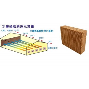 车间降温设备