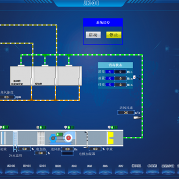 空调恒温恒湿控制系统