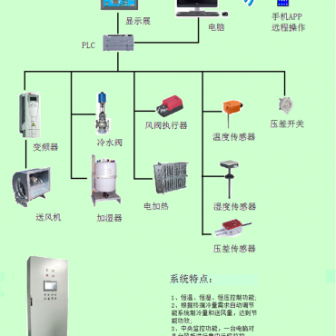 组合式空调控系统
