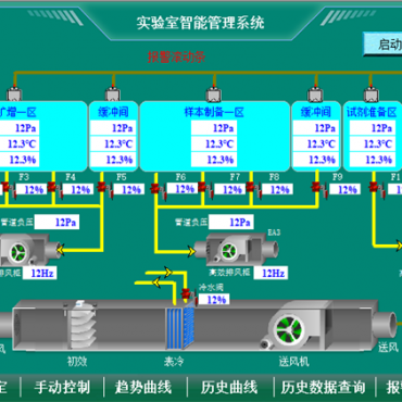 实验室微压差控制