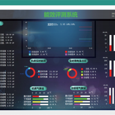 高效机房测评系统